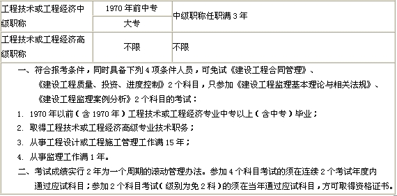 2014年吉林监理工程师报名条件