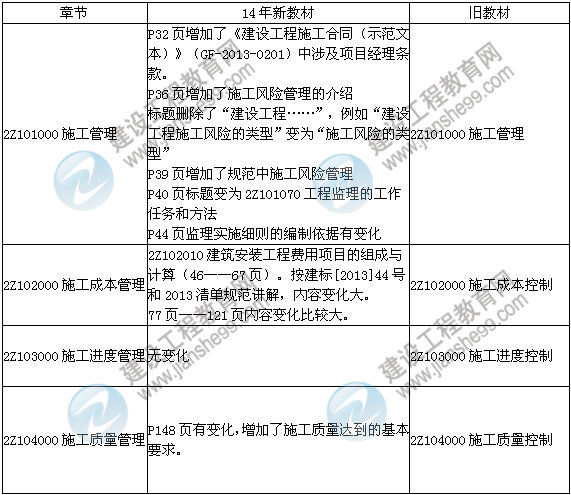 2014年二级建造师《施工管理》教材新旧对比（第三、四版）