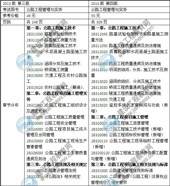 2014年二级建造师《公路工程》教材新旧对比（第三、四版）