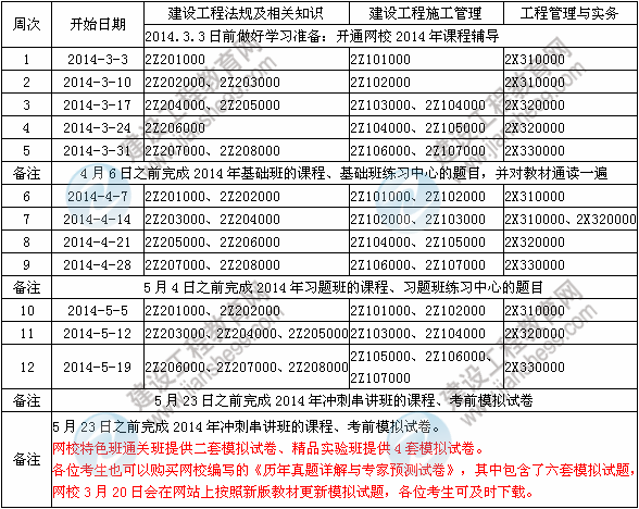 2014年二级建造师新教材学习计划表