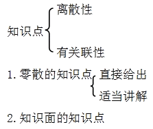 2014年一级建造师《水利水电工程》复习方法攻略