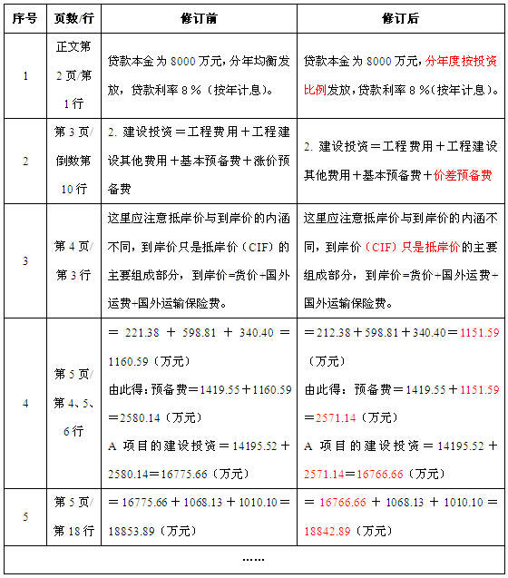 《建设工程造价案例分析》2014年修订表