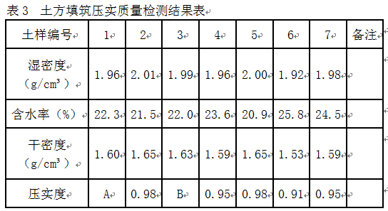 【老师解析】2013年一级建造师《水利》试题及答案解析