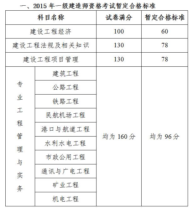 考后复核预审