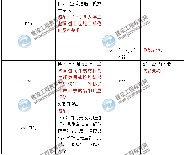 2016年二级建造师《机电工程管理与实务》新旧教材对比