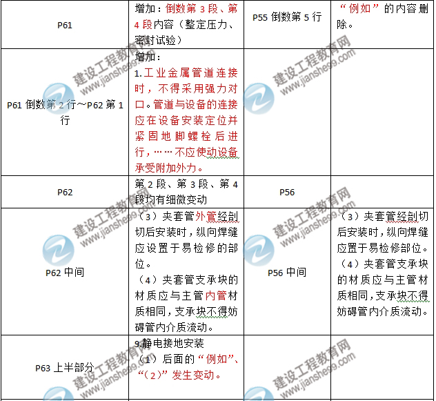 2016年二级建造师《机电工程管理与实务》新旧教材对比