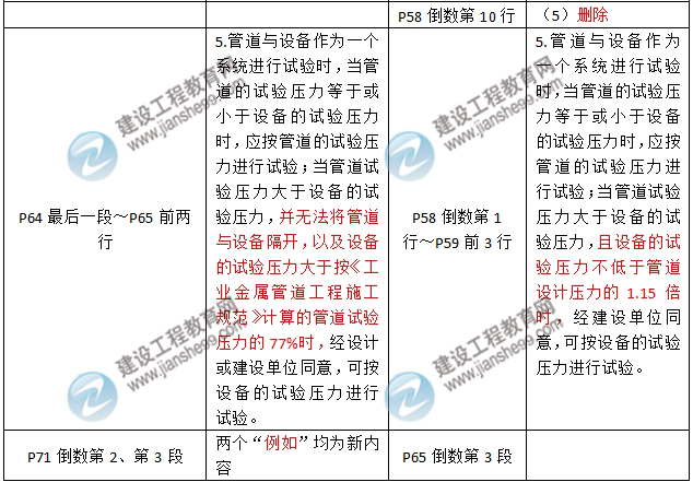 2016年二级建造师《机电工程管理与实务》新旧教材对比