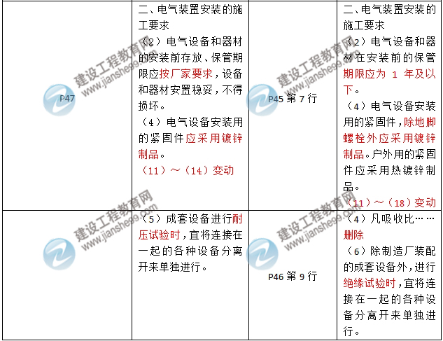 2016年二级建造师《机电工程管理与实务》新旧教材对比