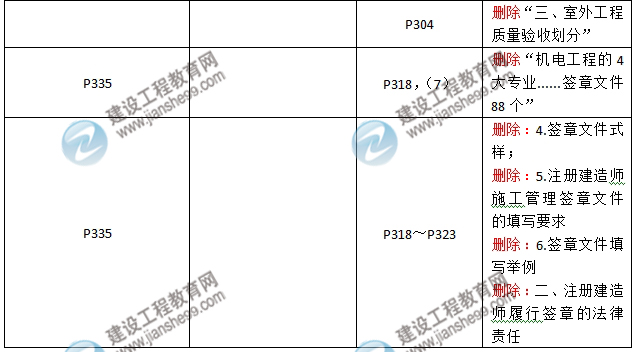 2016年二级建造师《机电工程管理与实务》新旧教材对比