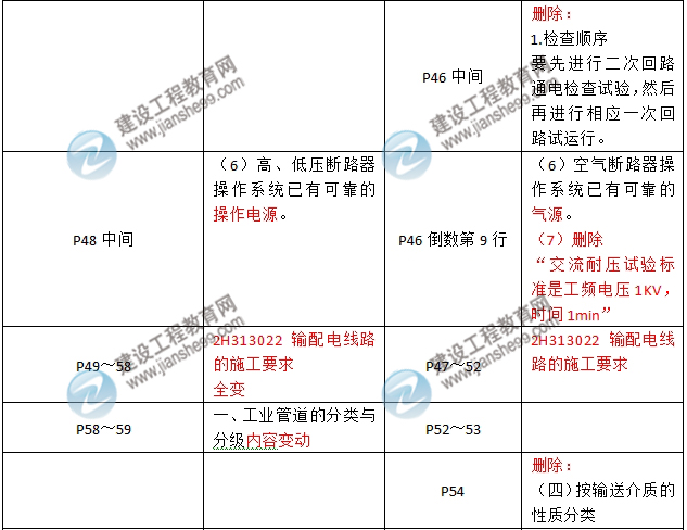 2016年二级建造师《机电工程管理与实务》新旧教材对比