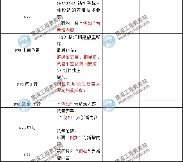 2016年二级建造师《机电工程管理与实务》新旧教材对比