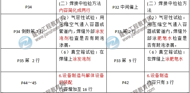 2016年二级建造师《机电工程管理与实务》新旧教材对比