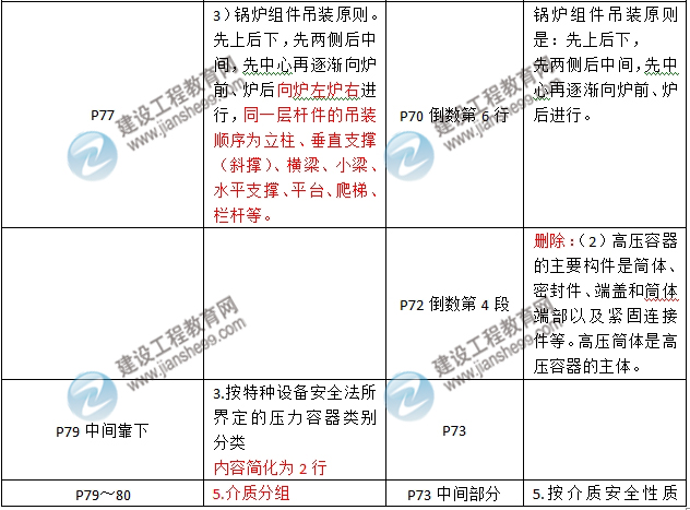 2016年二级建造师《机电工程管理与实务》新旧教材对比