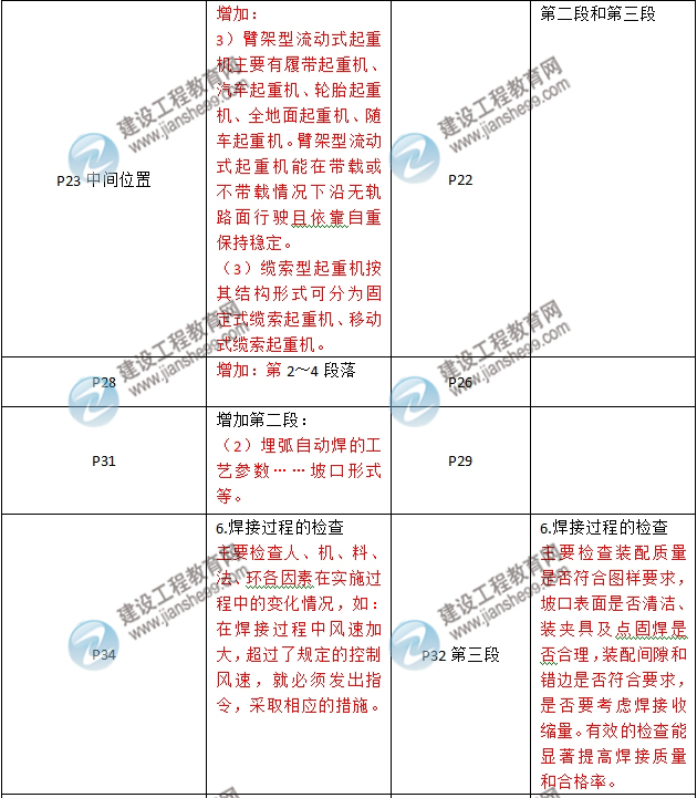 2016年二级建造师《机电工程管理与实务》新旧教材对比