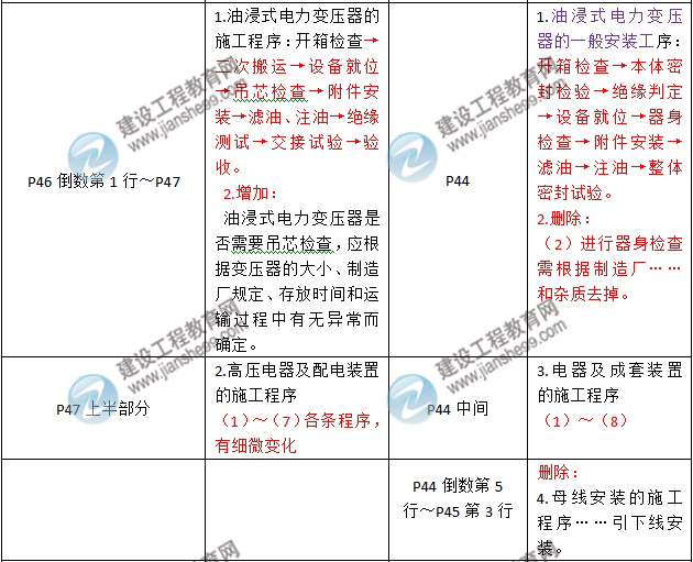 2016年二级建造师《机电工程管理与实务》新旧教材对比