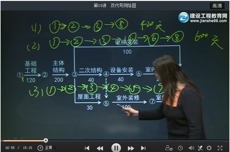 《建设工程案例分析》的主讲老师王英