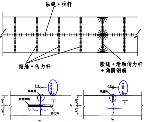 纵缝设置与施工