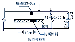 纵缝设置与施工