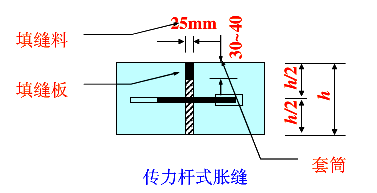 纵缝设置与施工