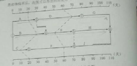 2016监理质量、投资、进度控制试题及答案（106-126）