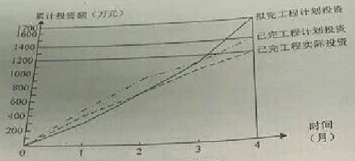 2016监理工程师《建设工程监理案例分析》试题及答案