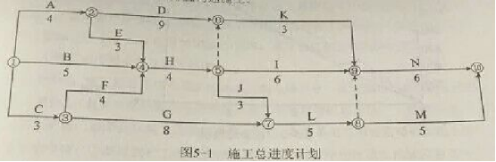 2016监理工程师《建设工程监理案例分析》试题及答案