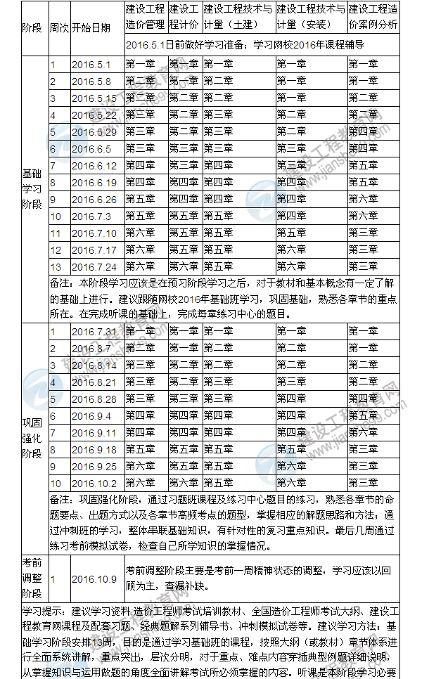 2016年造价工程师备考学习计划