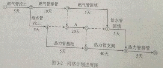 2016一级建造师《市政》试题答案及解析