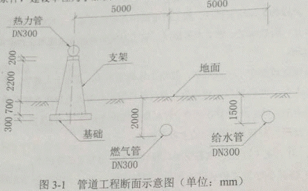 2016一级建造师《市政》试题答案及解析