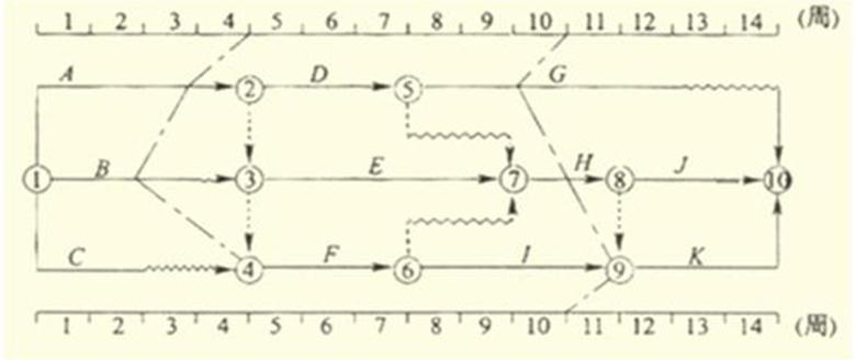 2017监理工程师进度控制每日一练
