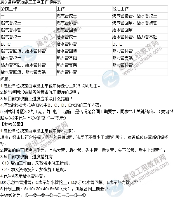 2016一级建造师《市政》试题答案及解析