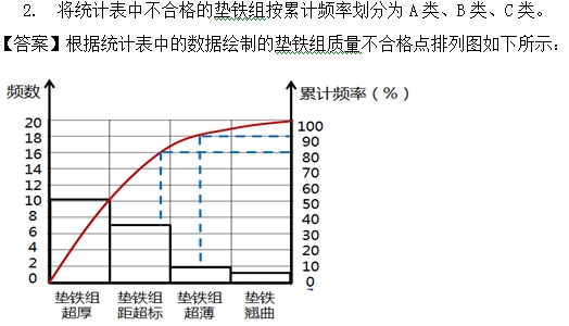 2016一级建造师《机电》试题答案及解析案例