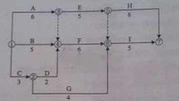 2017二建施工管理每日一练：双代号网络计划（10.12）