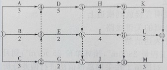 2017二建施工管理每日一练：双代号网络计划（10.14）