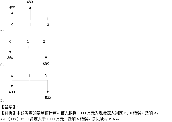 2016造价工程师《造价管理》试题及答案(21-30题)