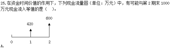 2016造价工程师《造价管理》试题及答案(21-30题)