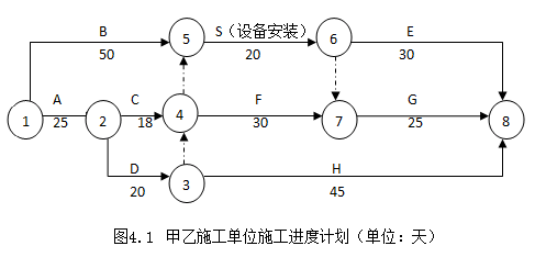 2016年造价工程师《造价案例分析》试题及答案（案例四）