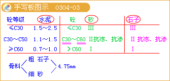 2017年造价《土建计量》:有害杂质含量