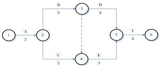 2017二建施工管理每日一练：双代号网络计划（11.2）