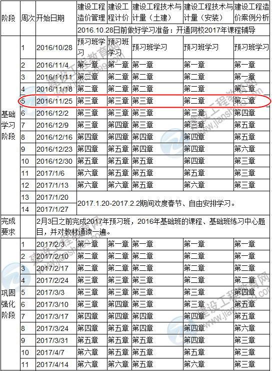 点击查看你的2017造价工程师复习进度是否完成？