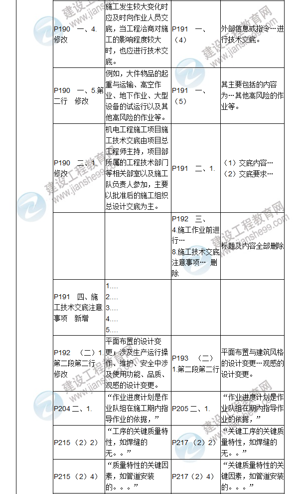 2017年二级建造师《机电工程管理与实务》新旧教材对比（二）