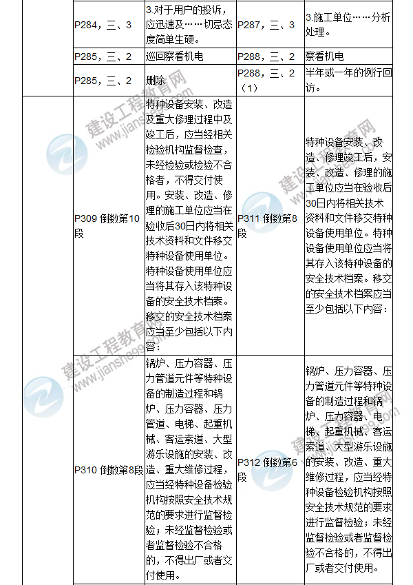 2017年二级建造师《机电工程管理与实务》新旧教材对比（二）