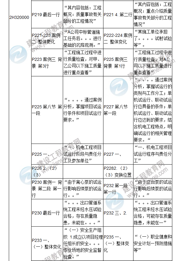 2017年二级建造师《机电工程管理与实务》新旧教材对比（二）