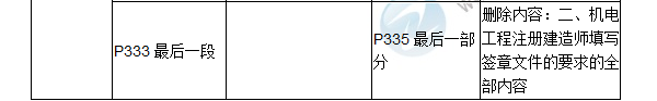 2017年二级建造师《机电工程管理与实务》新旧教材对比（二）