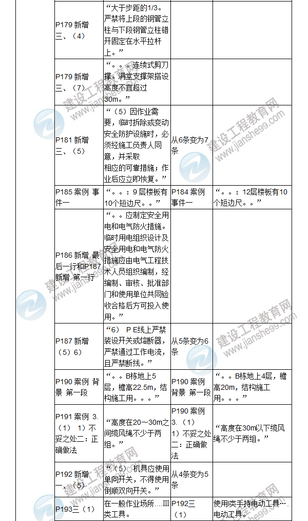 2017年二级建造师《建筑工程管理与实务》新旧教材对比（三）