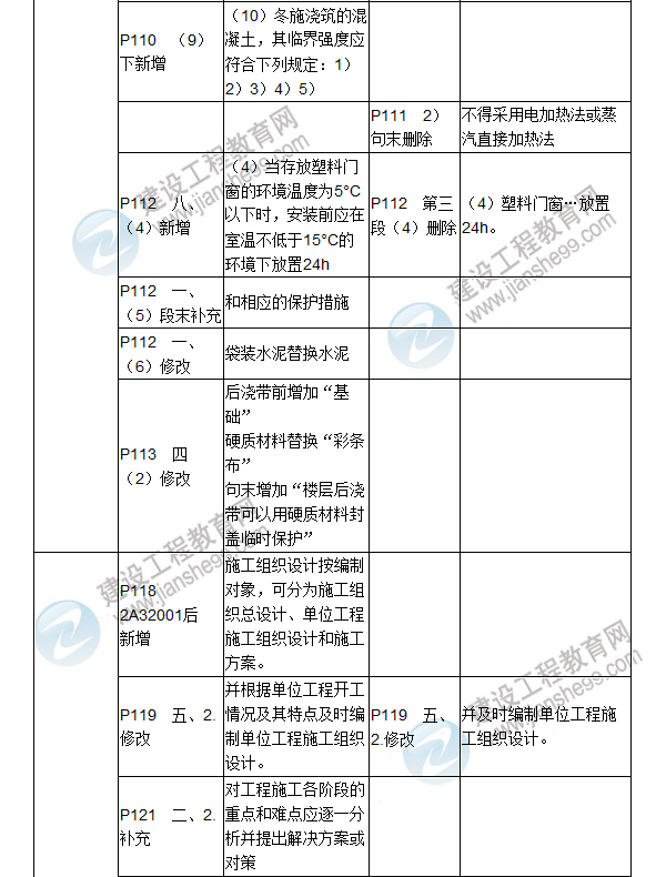 2017年二级建造师《建筑工程管理与实务》新旧教材对比（二）