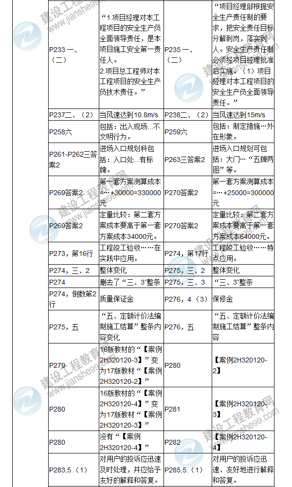 2017年二级建造师《机电工程管理与实务》新旧教材对比（二）