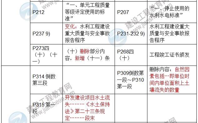 2017年二级建造师《水利水电工程管理与实务》新旧教材对比