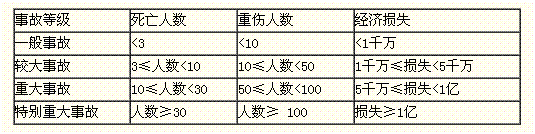 2017咨询师组织与管理每日一练