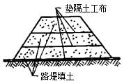 二级建造师市政实务移动精讲班--土工合成材料的应用